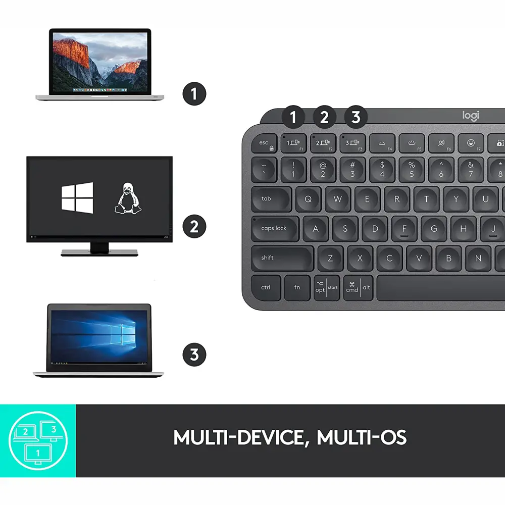 Logitech MX Keys Mini 920-010388 — Bluetooth Backlit Compact